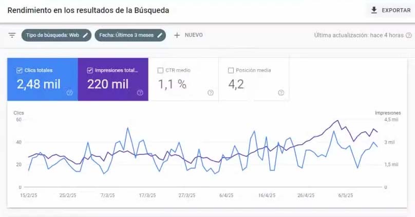seo Local imagen muestra google search console