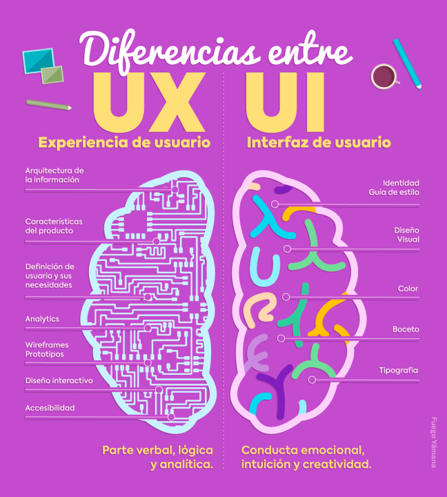 diferencia entre UI y UX