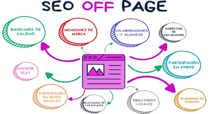 off-page-seo-posicionamiento-web-nodo
