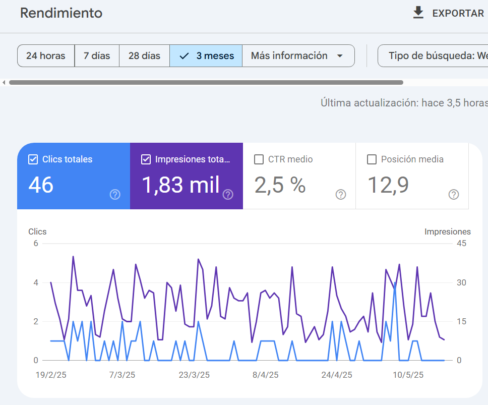 google search console metricas caso de exito